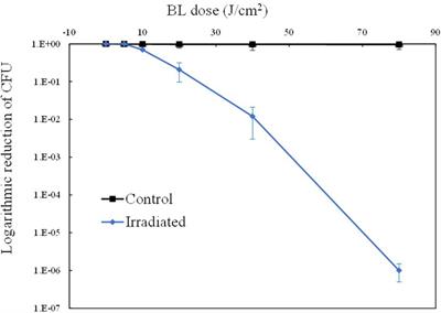 Changes of Intracellular Porphyrin, Reactive Oxygen Species, and Fatty Acids Profiles During Inactivation of Methicillin-Resistant Staphylococcus aureus by Antimicrobial Blue Light